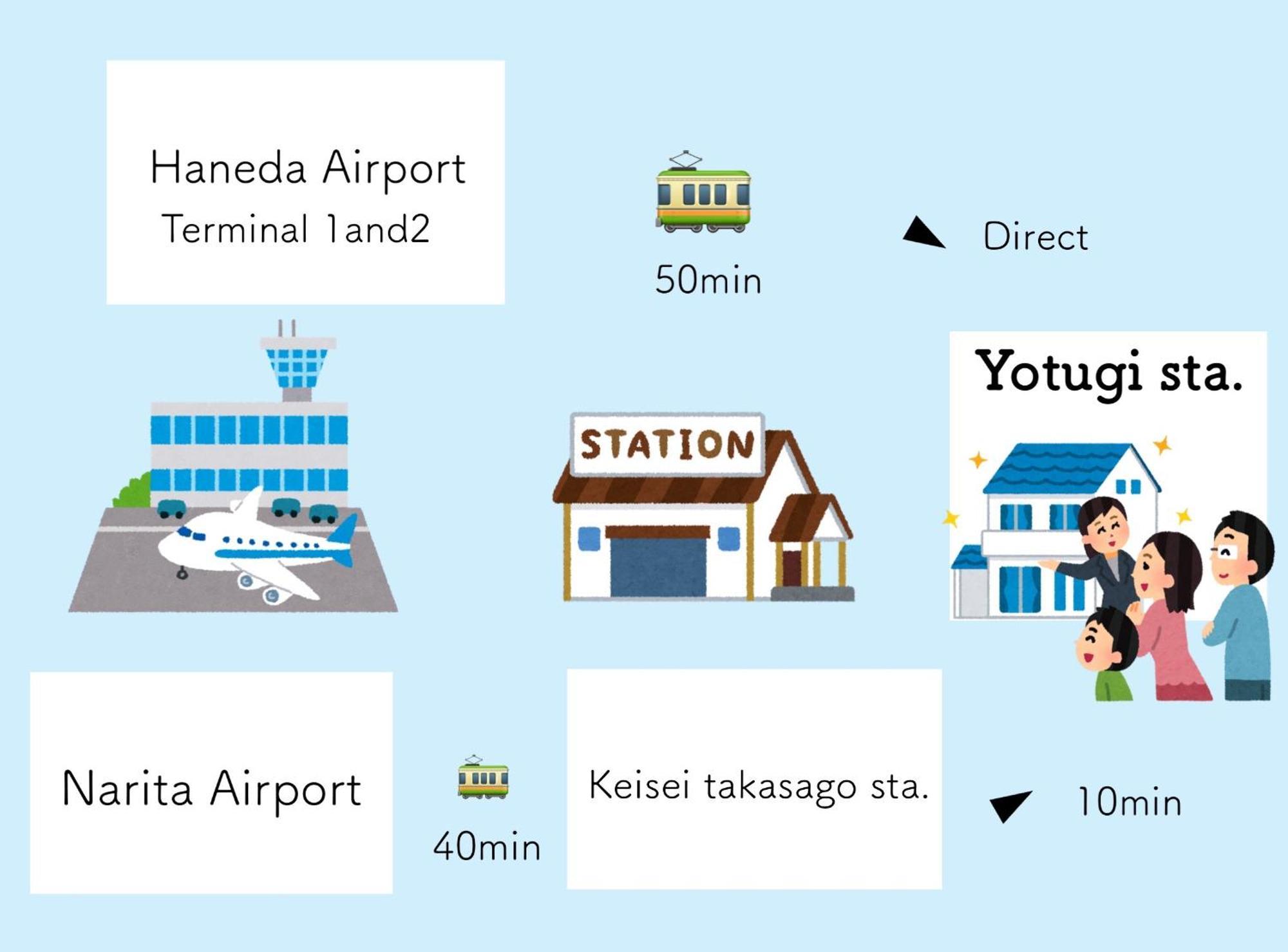 四ツ木駅徒歩2分リノベーション済み家具家電無料wifi完備スカイツリー電車5分 Appartamento *